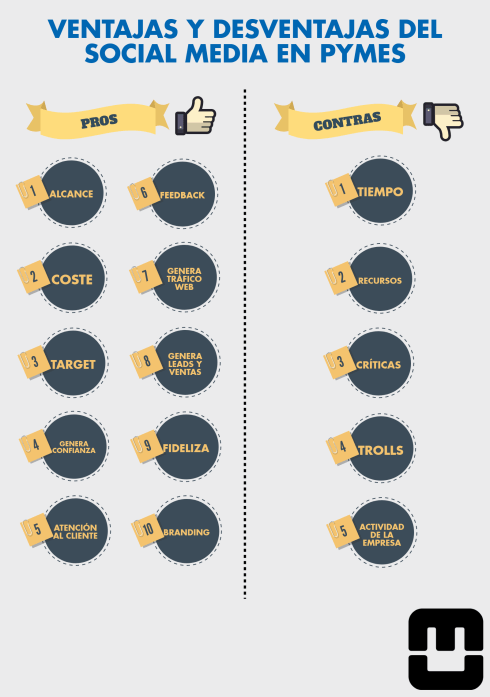 Ventajas y desventajas del Social Media en pymes