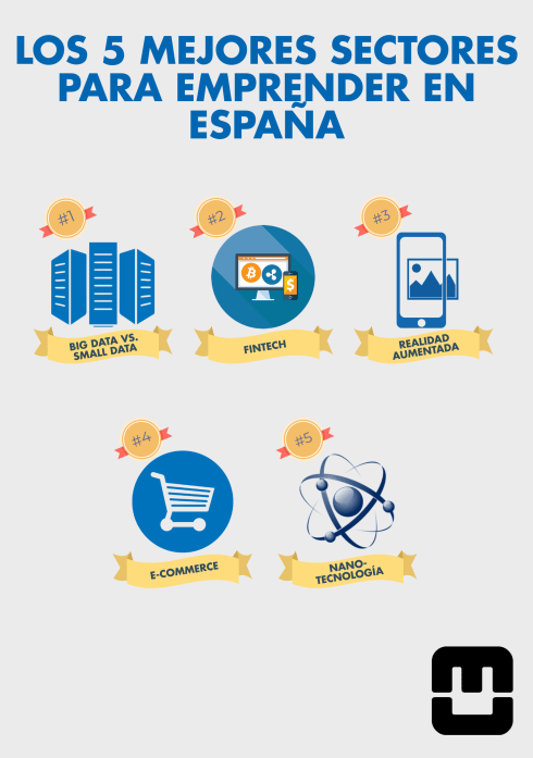 Los 5 mejores sectores para emprender en España