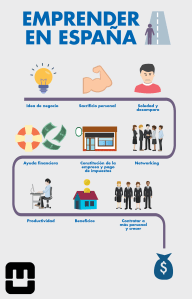 Infografía - "Emprender en España"