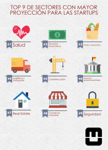 Infografía - "Top 9 de sectores con mayor proyección para las startups"