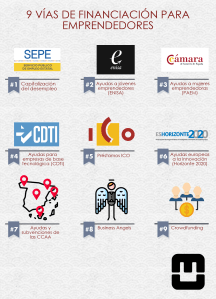 Infografía - "9 vías de financiación para emprendedores"